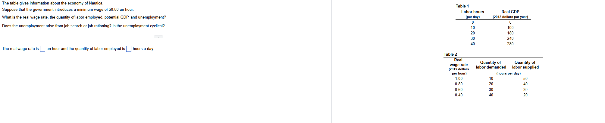 The table gives information about the economy of