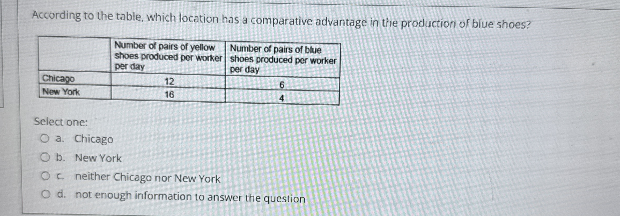 According to the table, which location has a