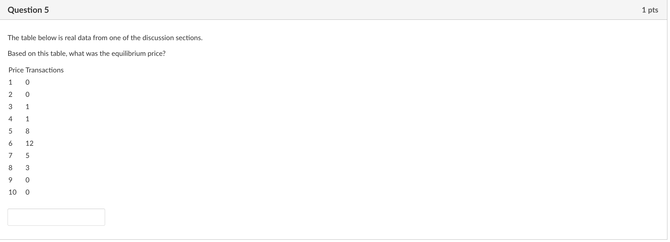 Question 5 The table below is real data from one