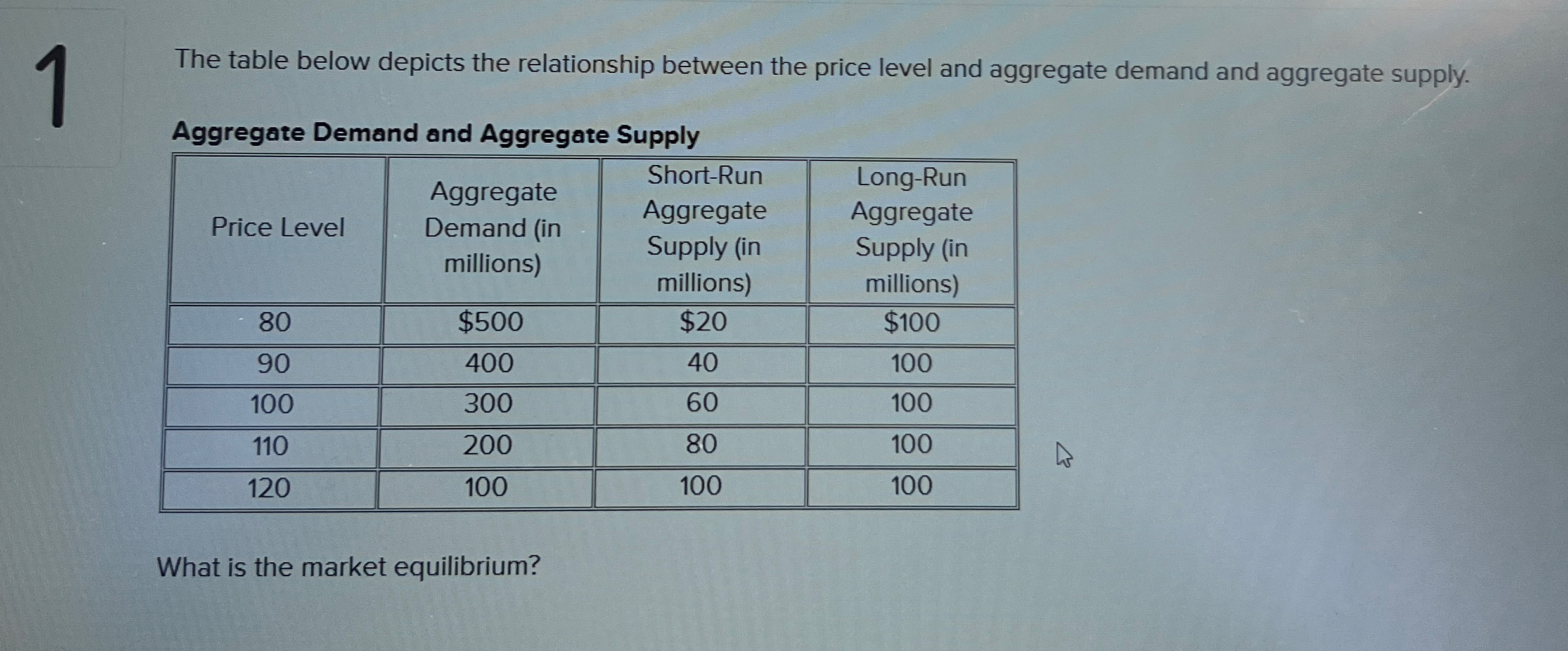 1 The table below depicts the relationship