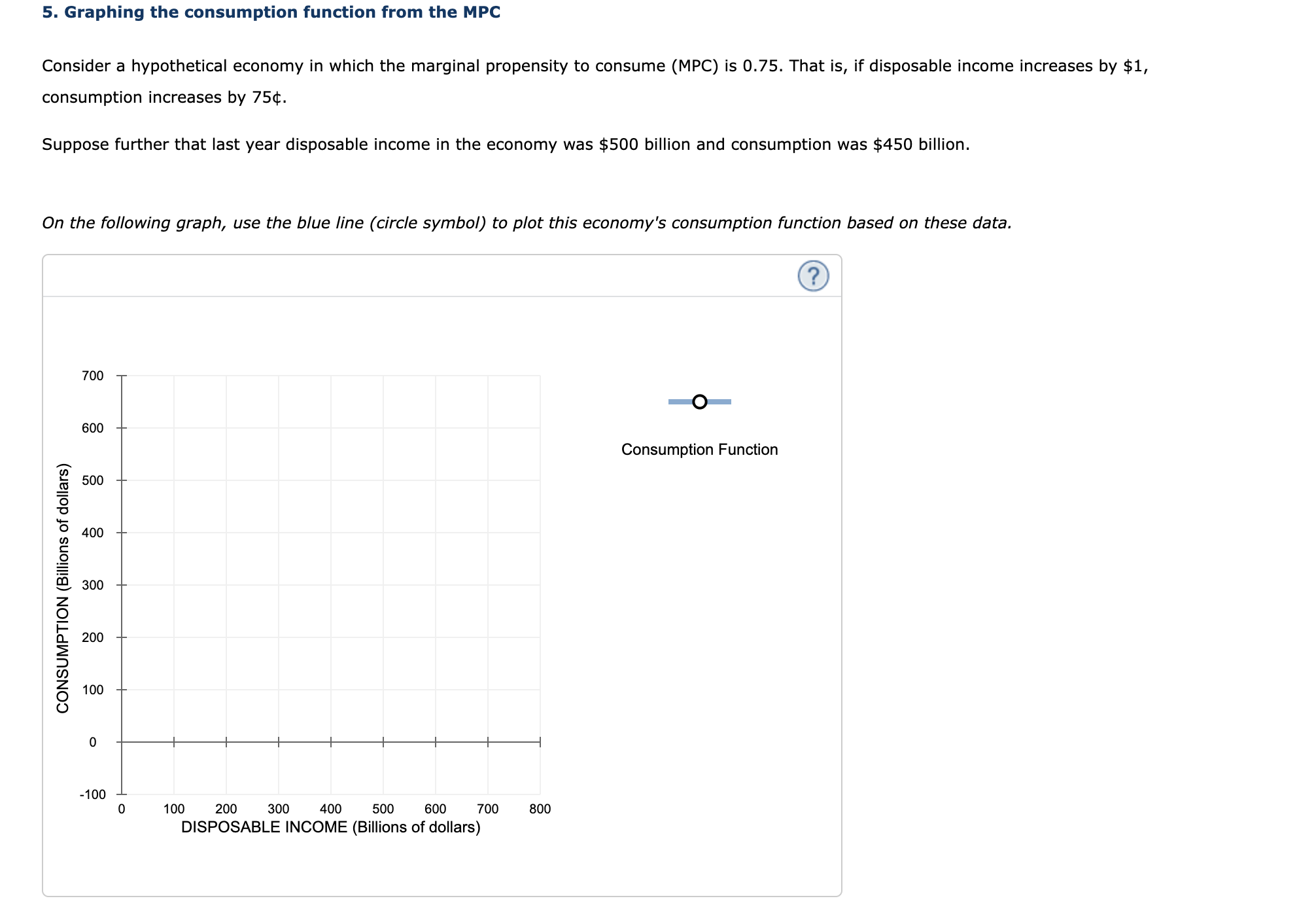 Graphing the consumption function from the M P C