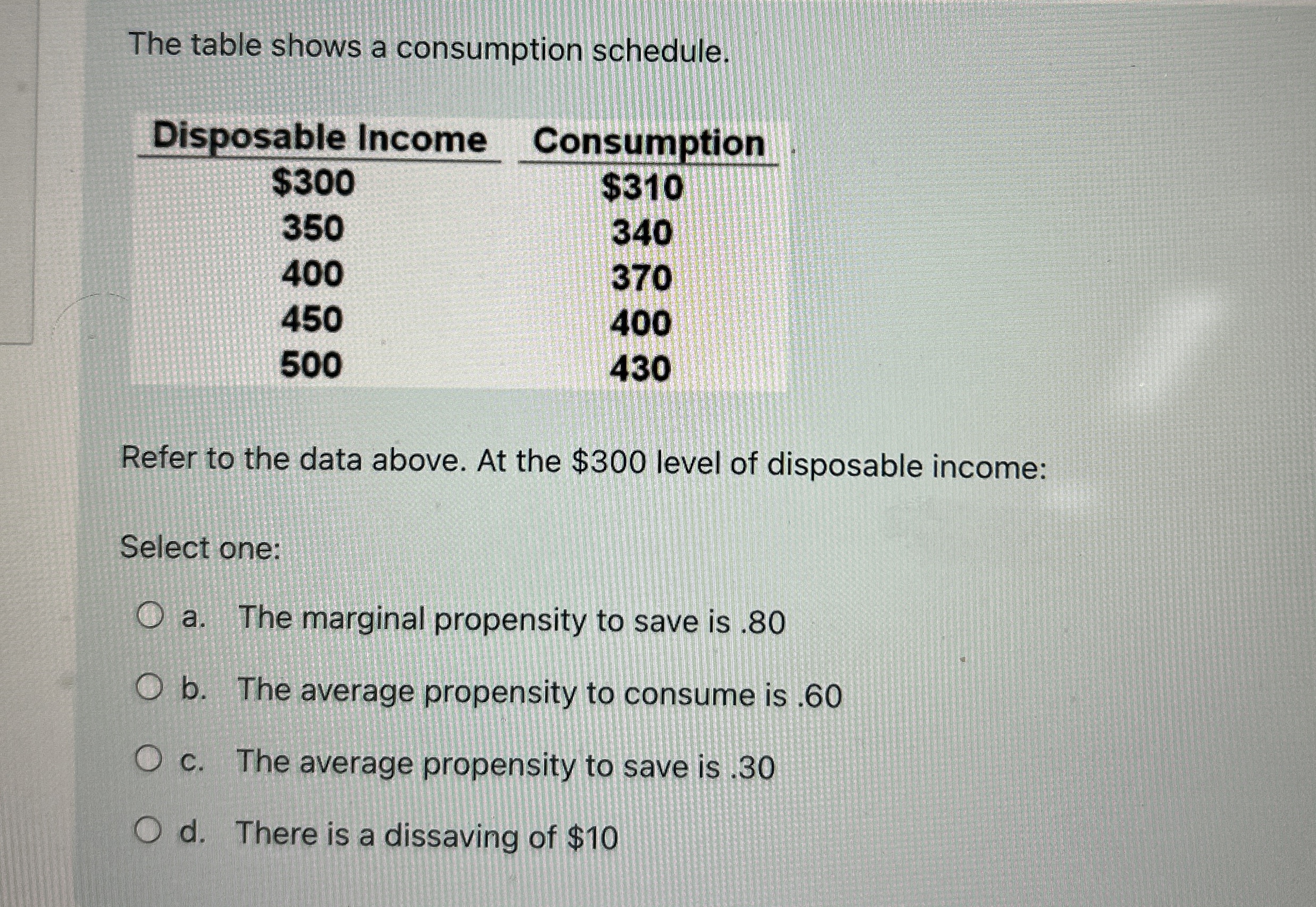 The table shows a consumption schedule. \ table [