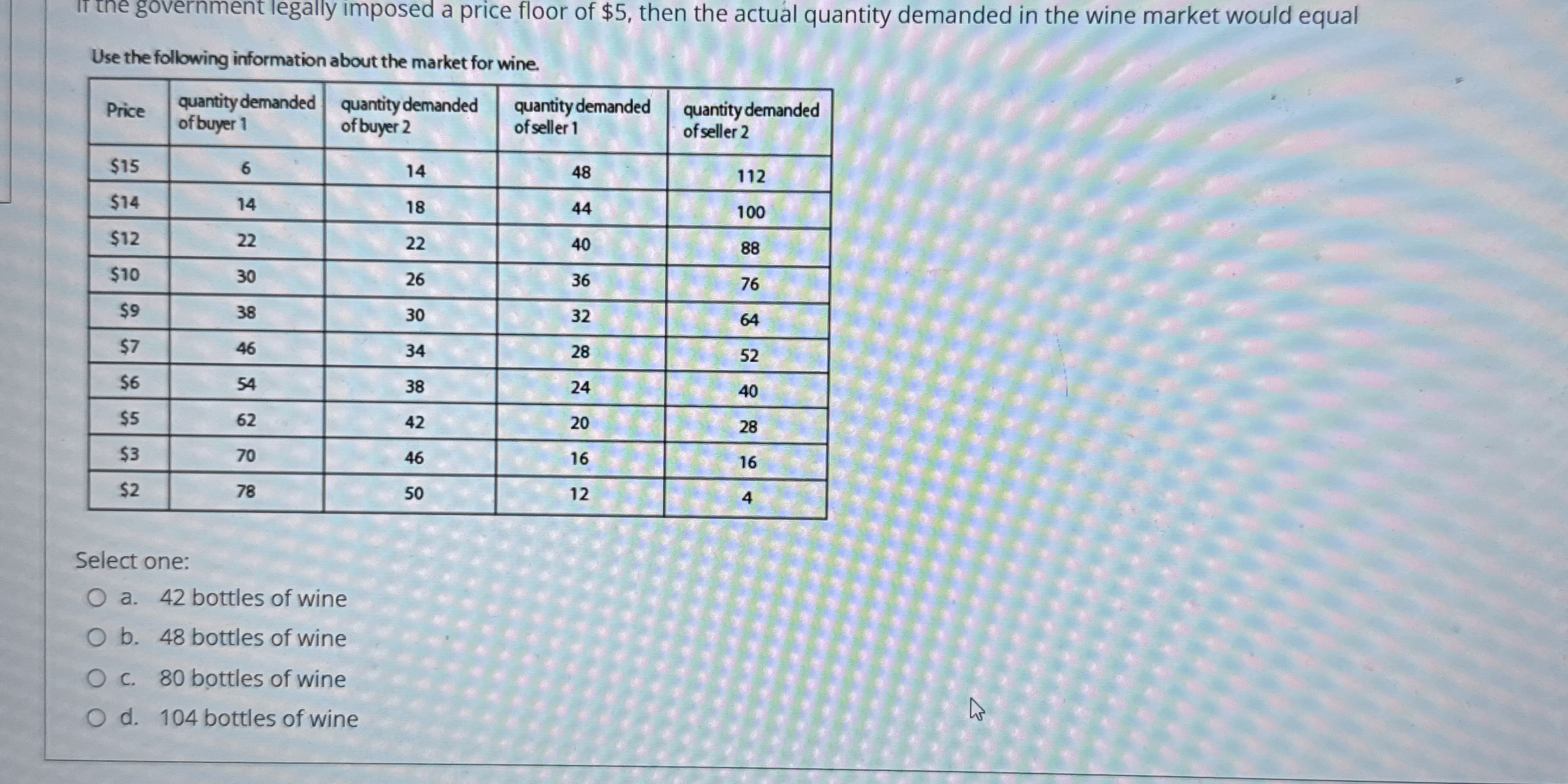 If the government legally imposed a price floor