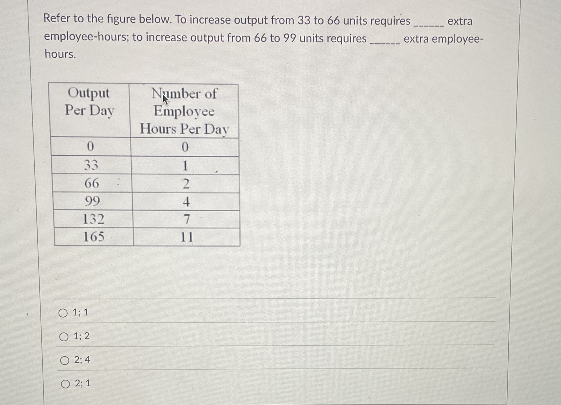 Refer to the figure below. To increase output