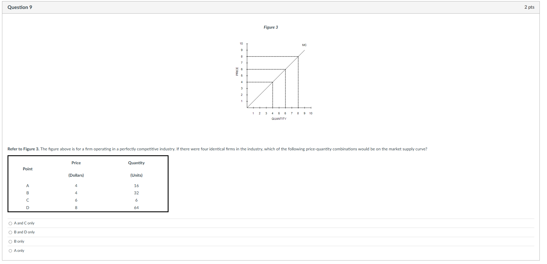 Question 9 2 pts Figure 3 \ begin { tabular } { |