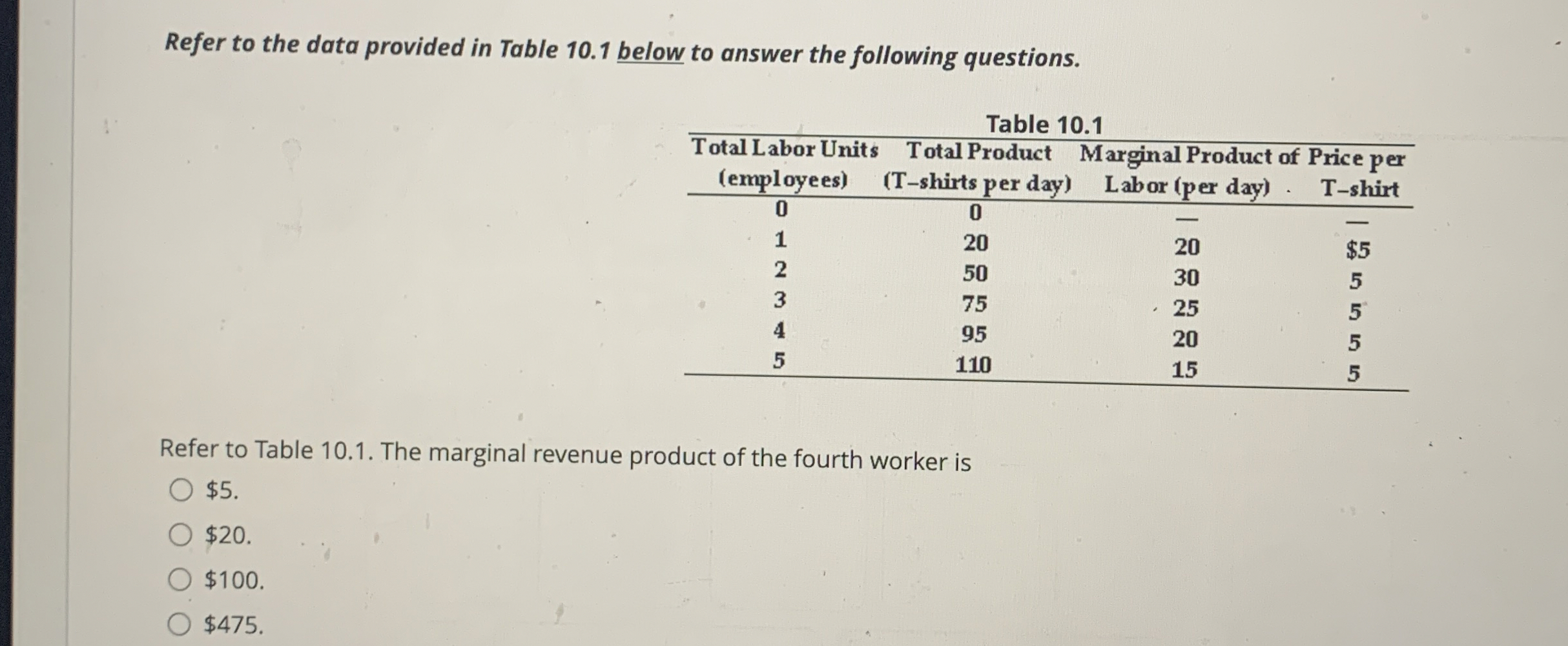 Refer to the data provided in Table 1 0 . 1 below