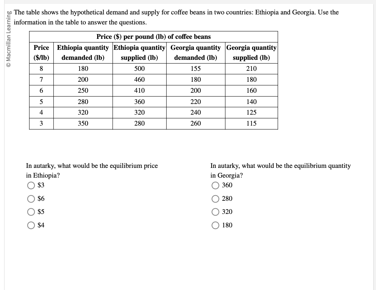 \ ( \ infty \ ) The table shows the hypothetical
