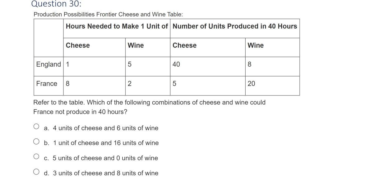 Question 3 0 : Production Possibilities Frontier
