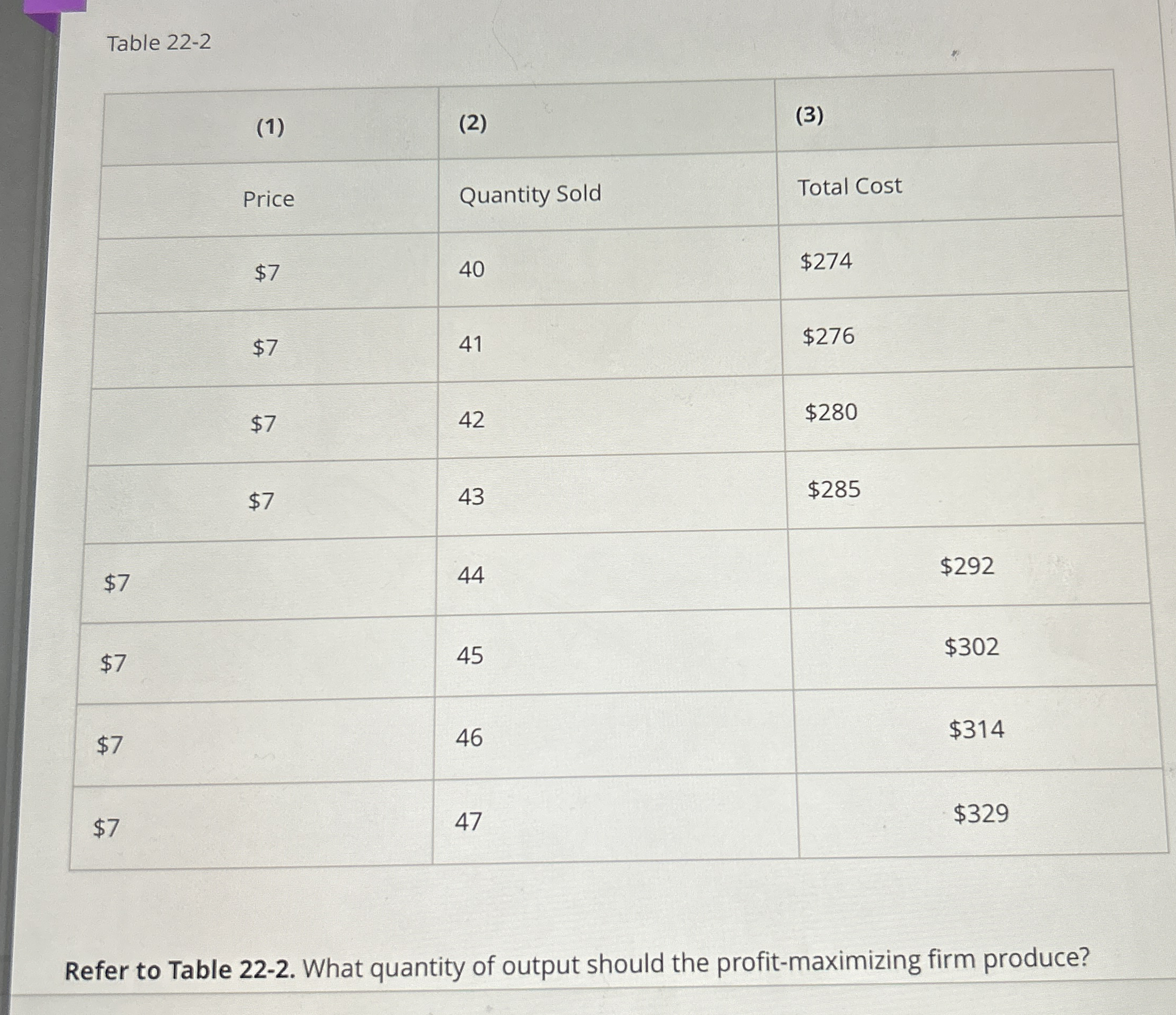 Figure 2 2 - 5 Refer to Exhibit 2 2 - 5 . What is