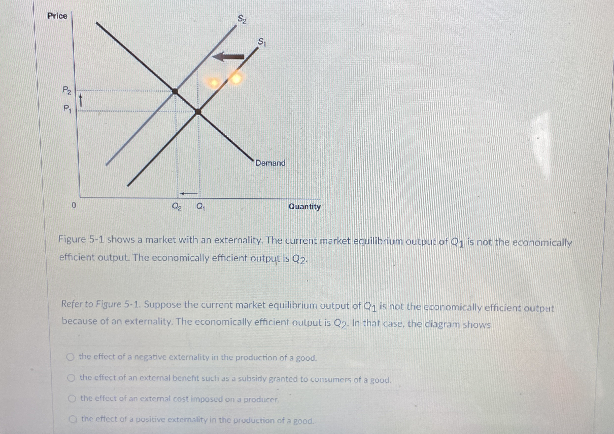 Figure 5 - 1 shows a market with an externality.