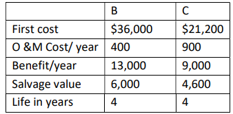 Given the financial data for two mutually