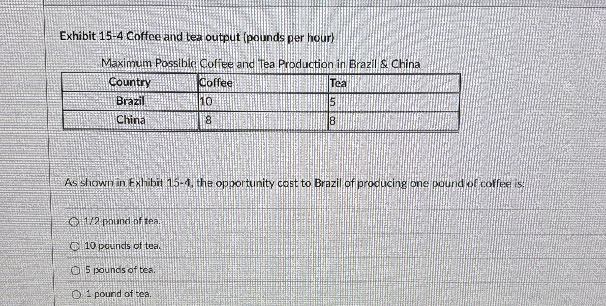 Exhibit 1 5 - 4 Coffee and tea output ( pounds
