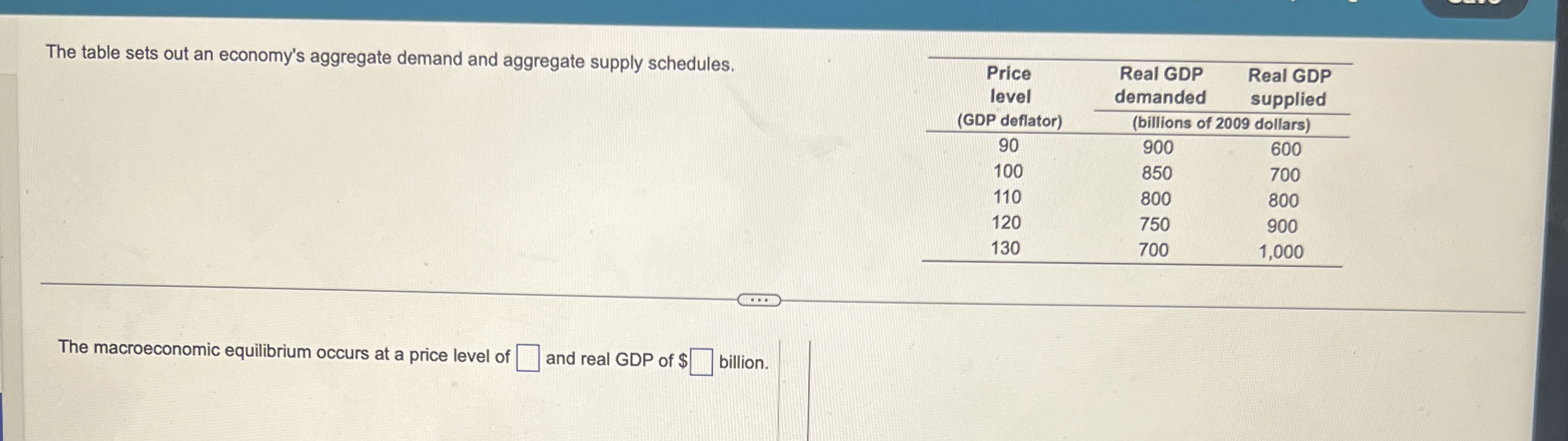 The table sets out an economy's aggregate demand