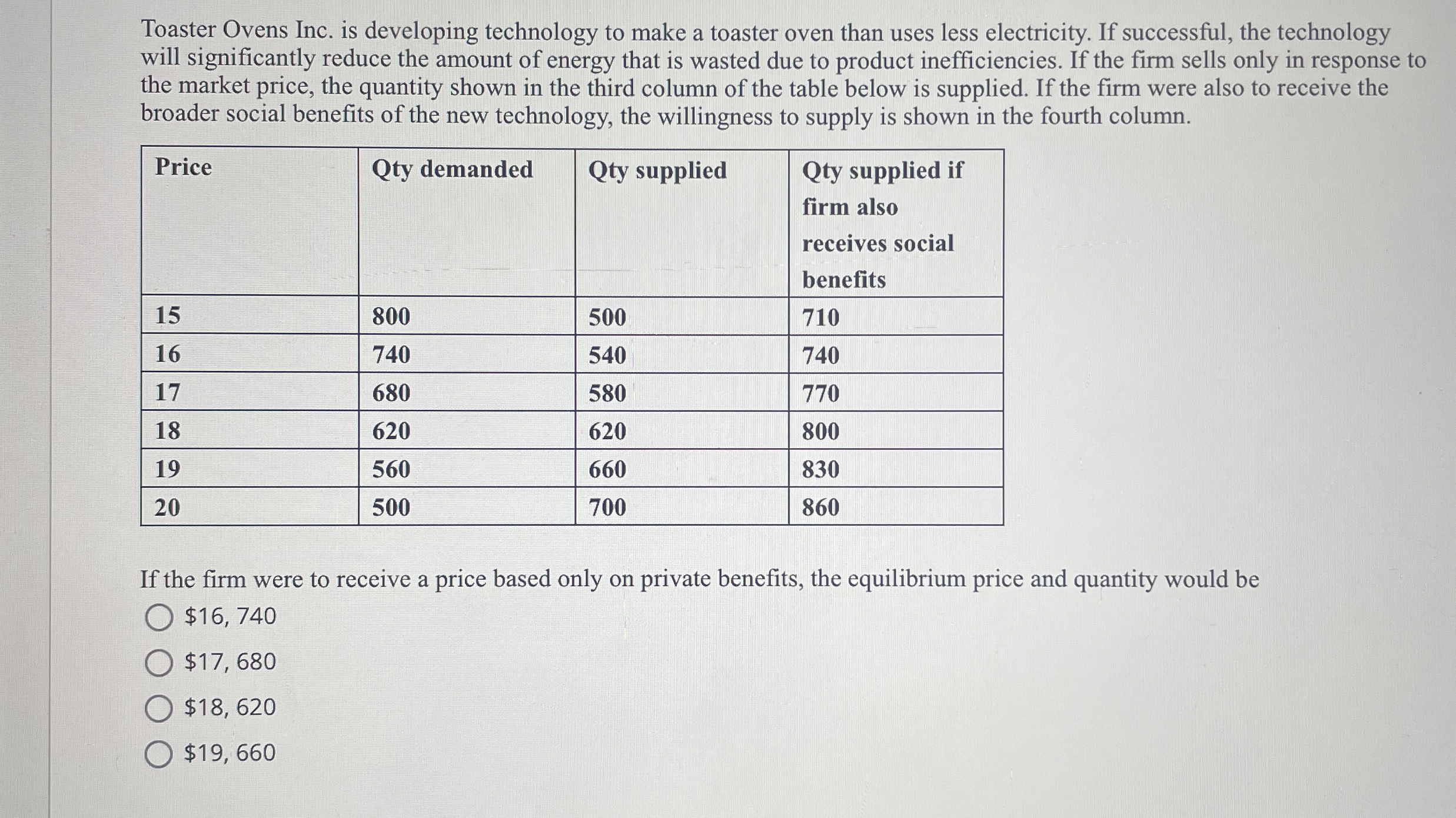 Toaster Ovens Inc. is developing technology to