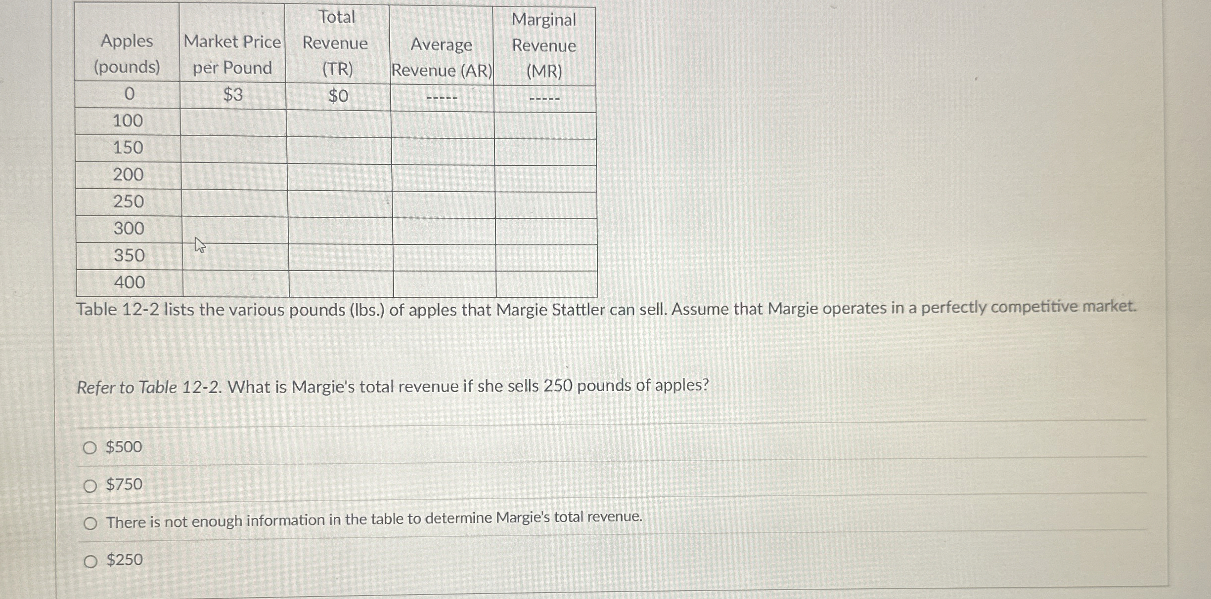 \ table [ [ \ table [ [ Apples ] , [ ( pounds ) ]