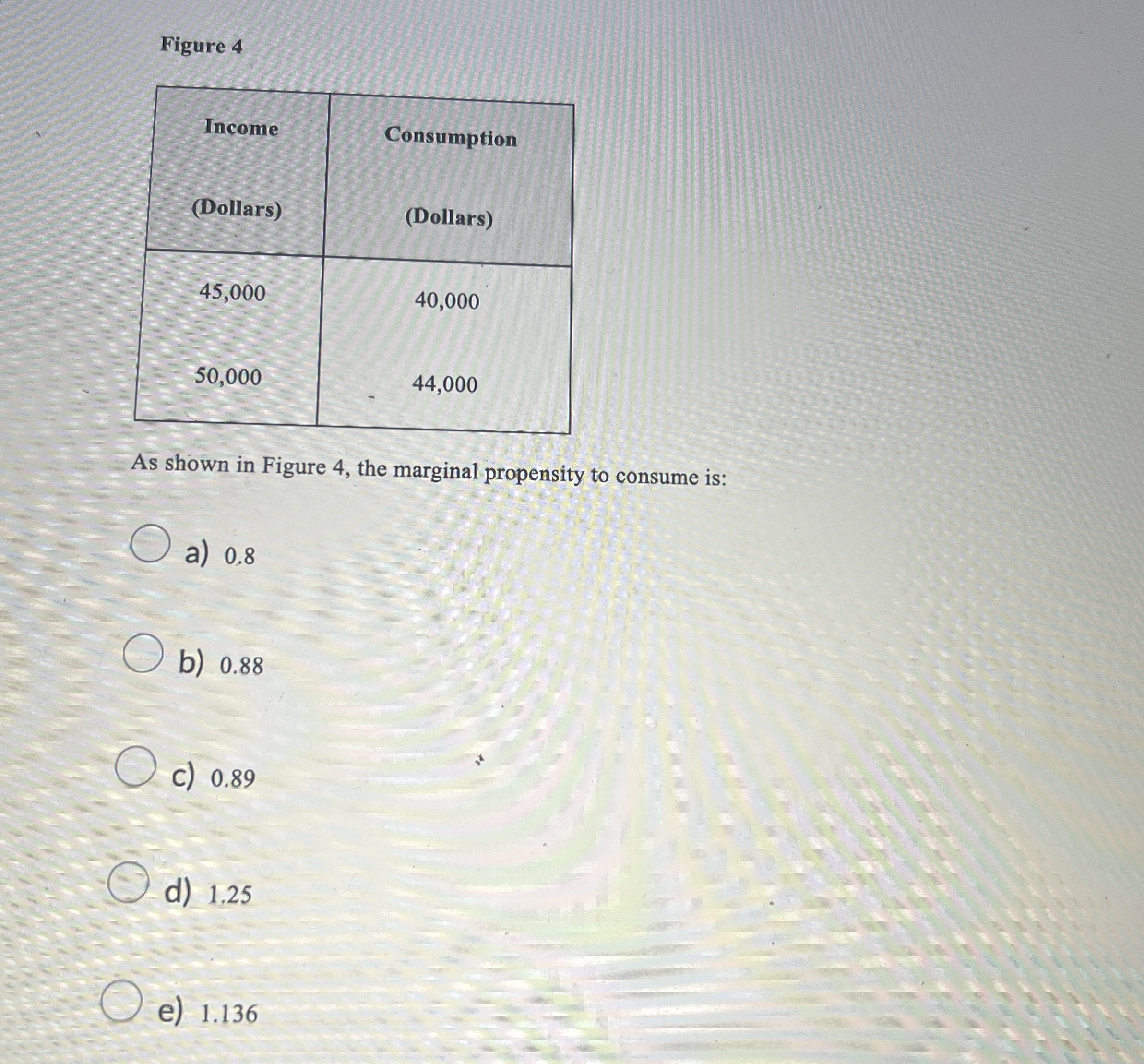 Figure 4 \ table [ [ Income , Consumption ] , [ (
