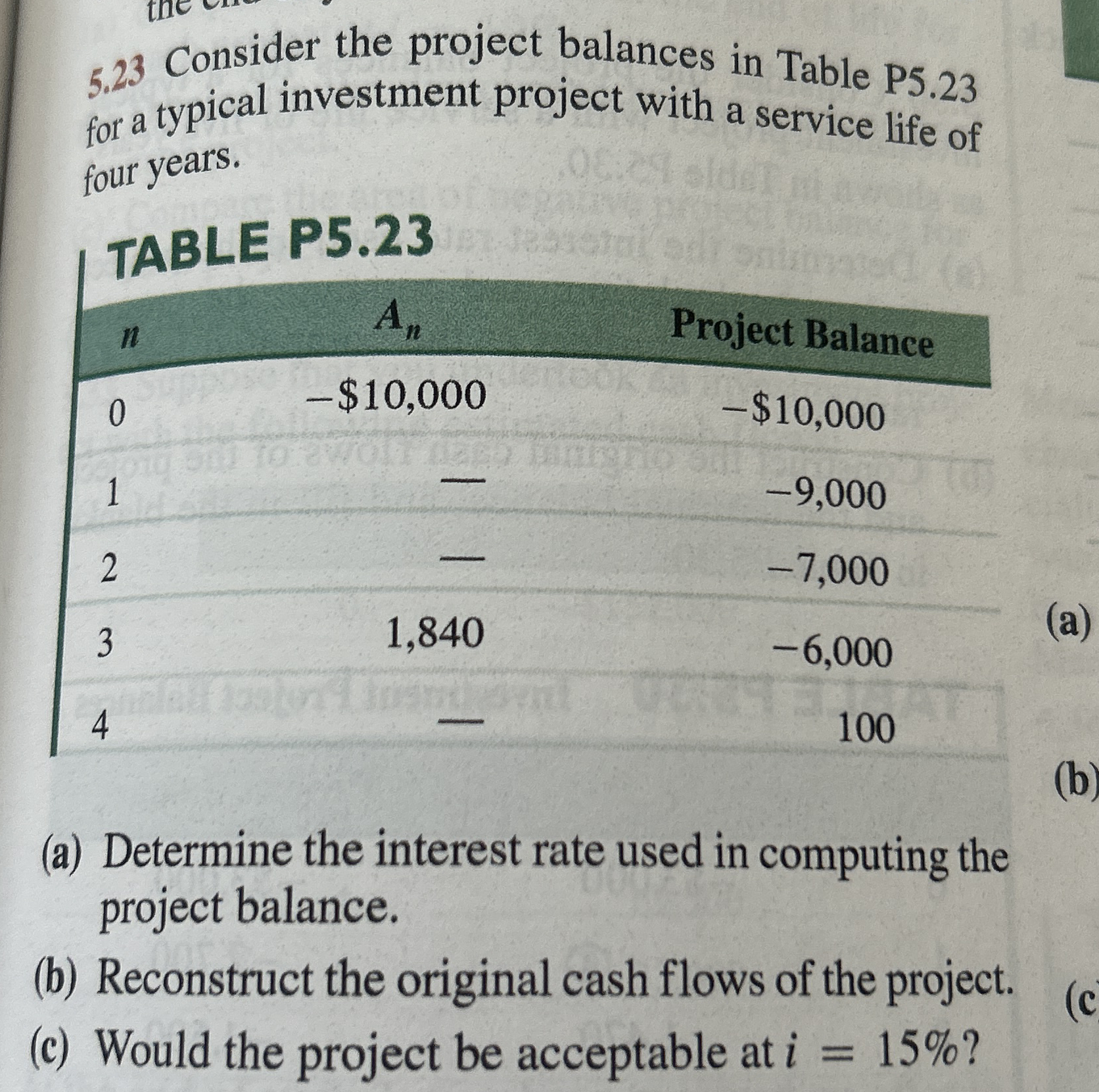 5 . 2 3 Consider the project balances in Table P