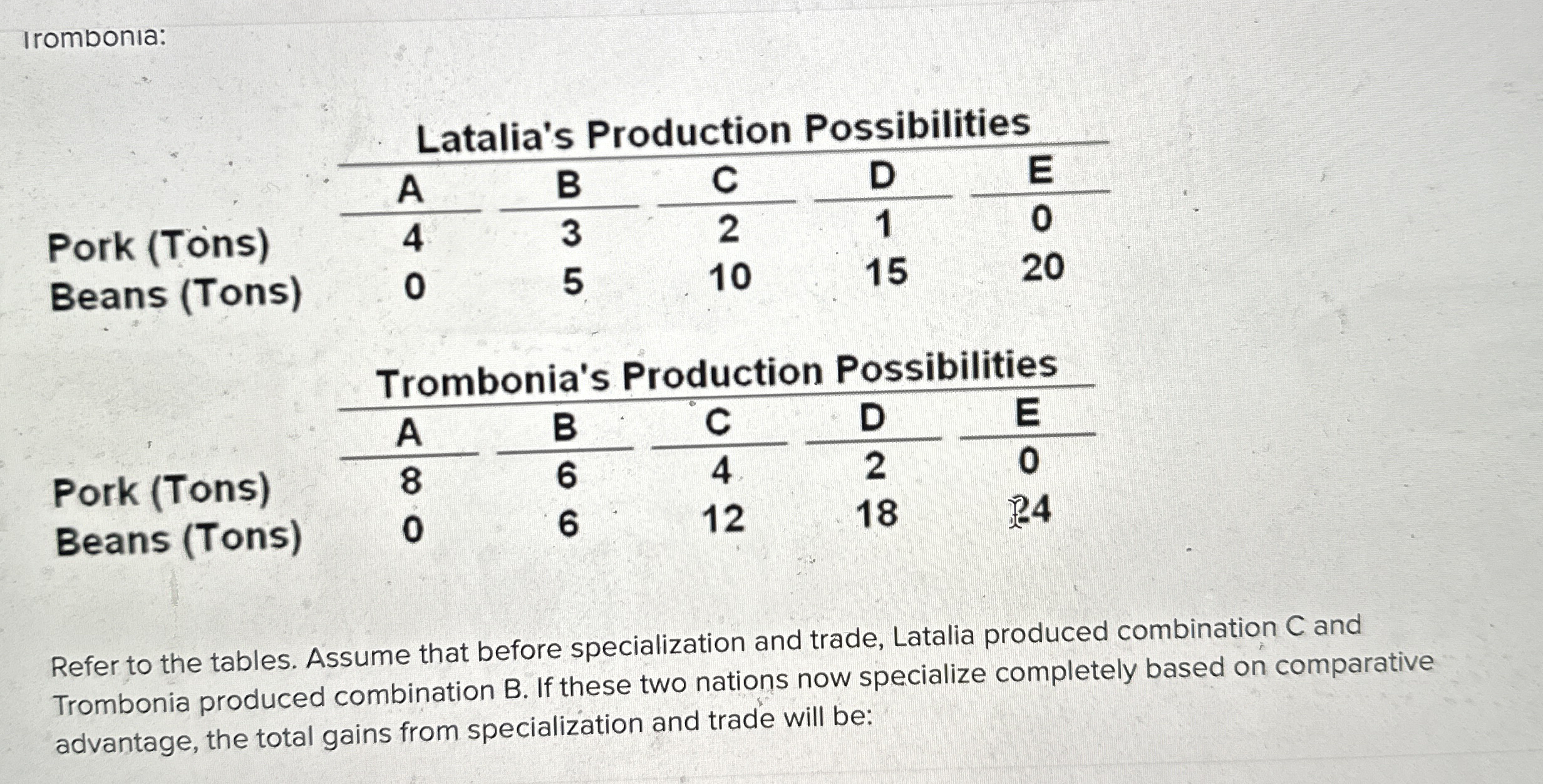 Irombonia: \ table [ [ , Latalia's Production