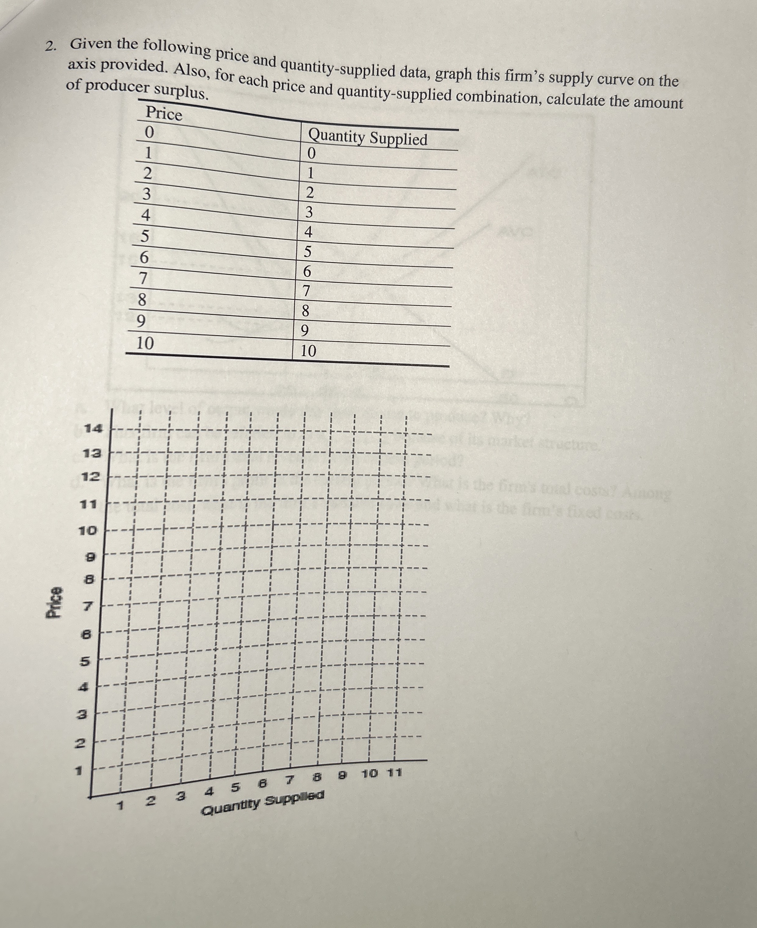 Given the following price and quantity - supplied