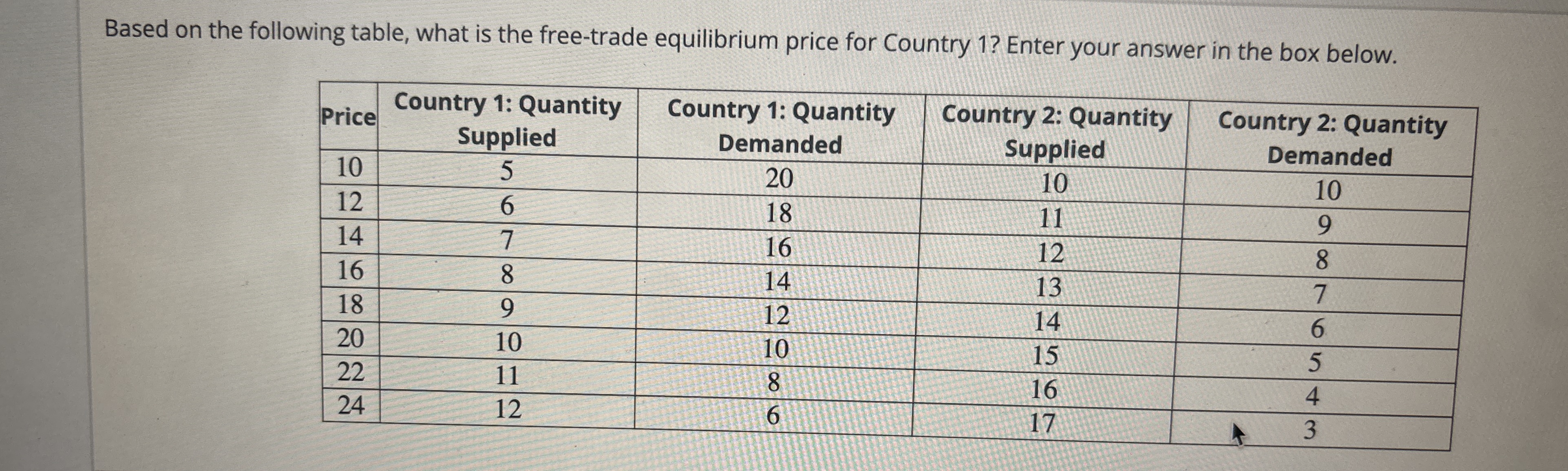 Based on the following table, what is the free -