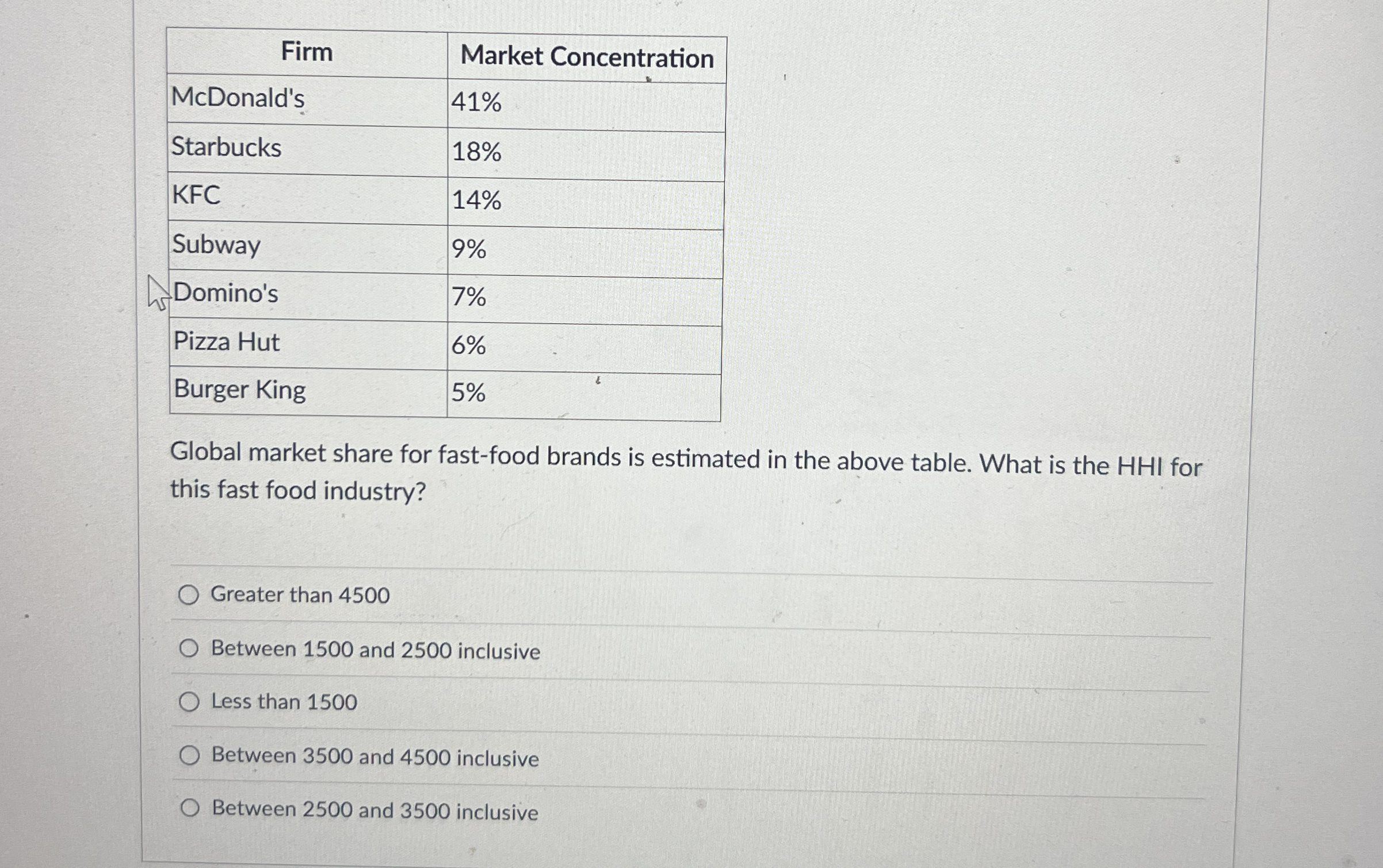 \ table [ [ Firm , Market Concentration ] , [