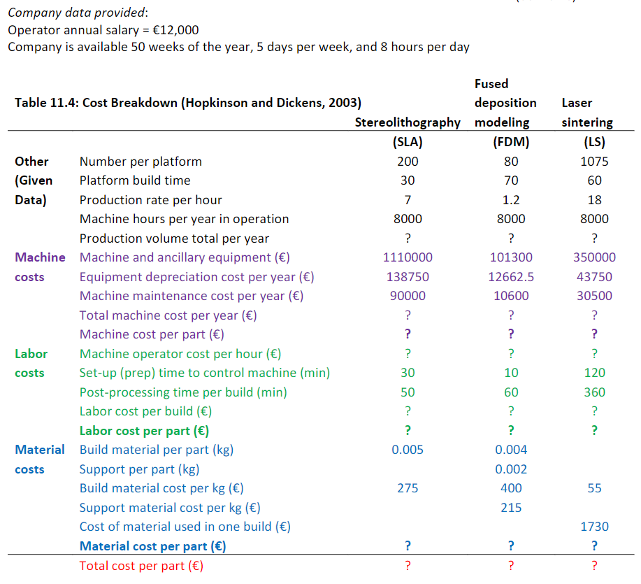 Complete the table below Company data provided: