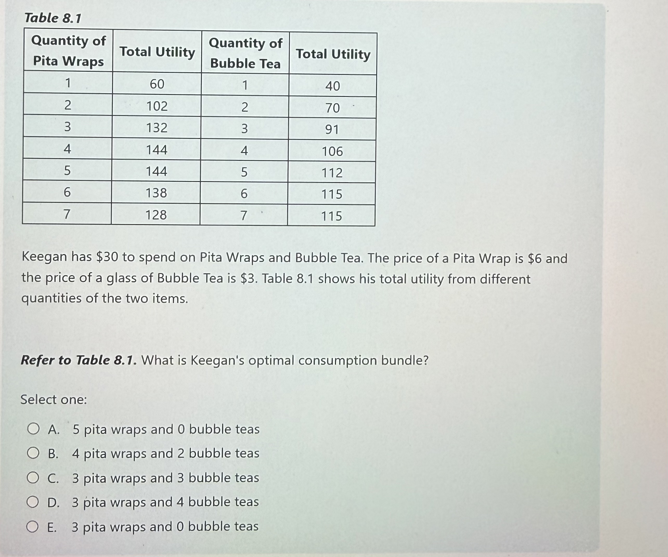 Table 8 . 1 Keegan has \ ( \ $ 3 0 \ ) to spend