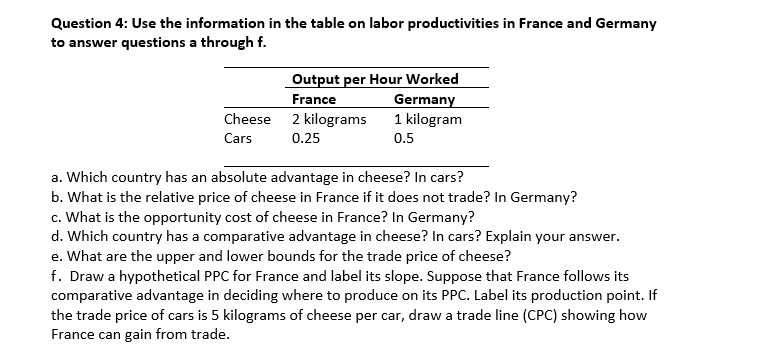 Please send me the graph for part f Question 4 :