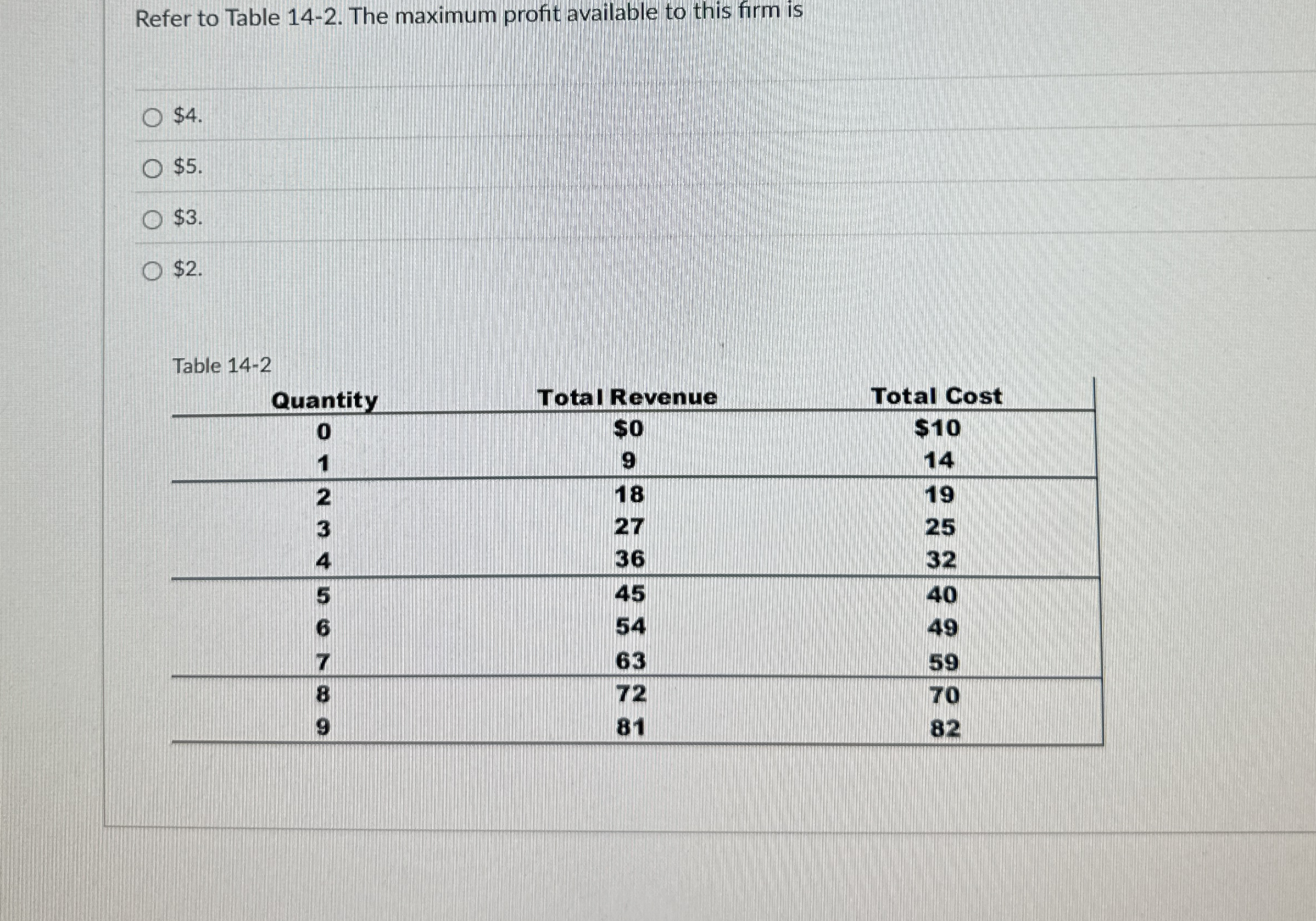 Refer to Table 1 4 - 2 . The maximum profit