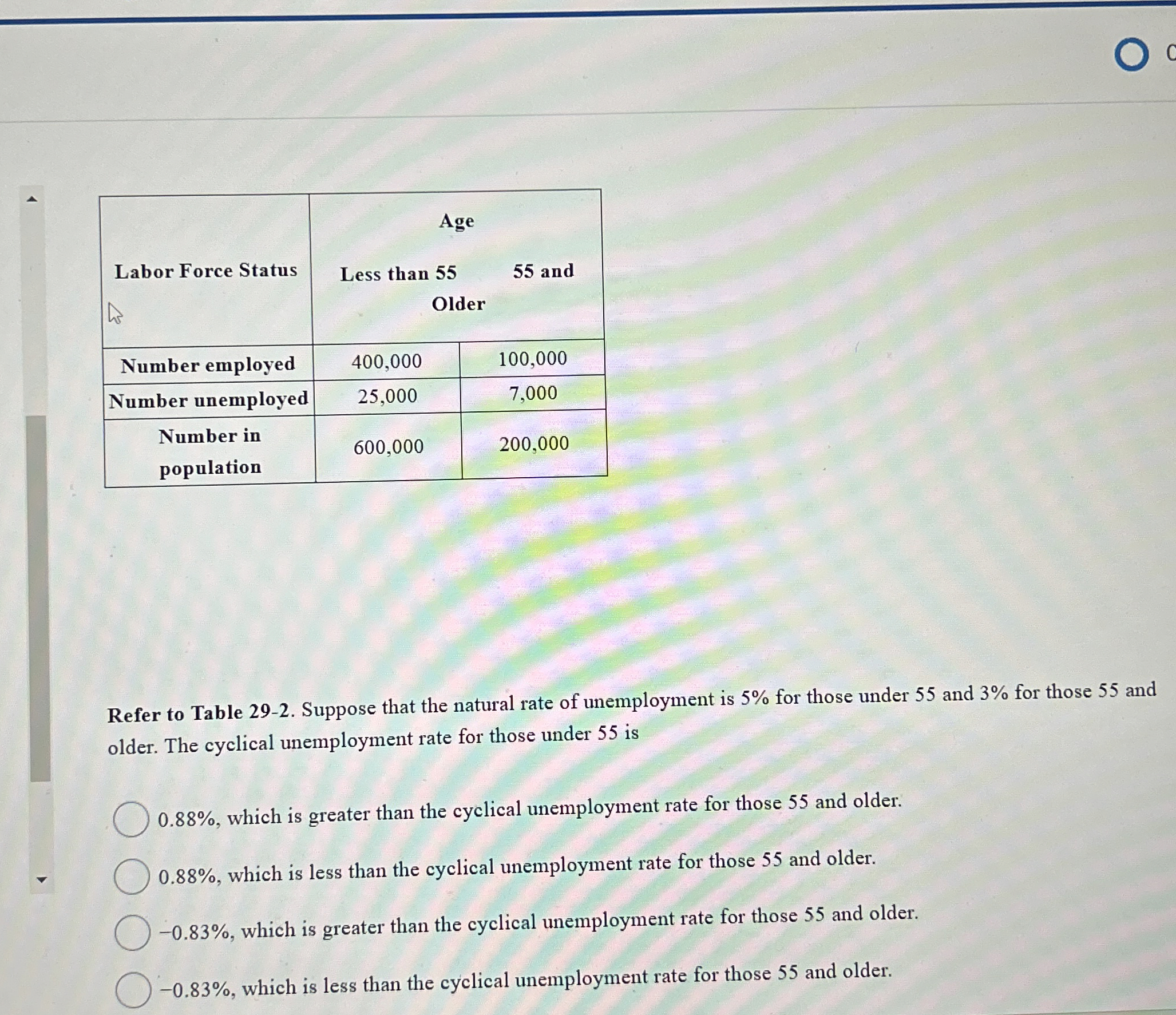 \ table [ [ \ table [ [ Labor Force Status ] ] ,