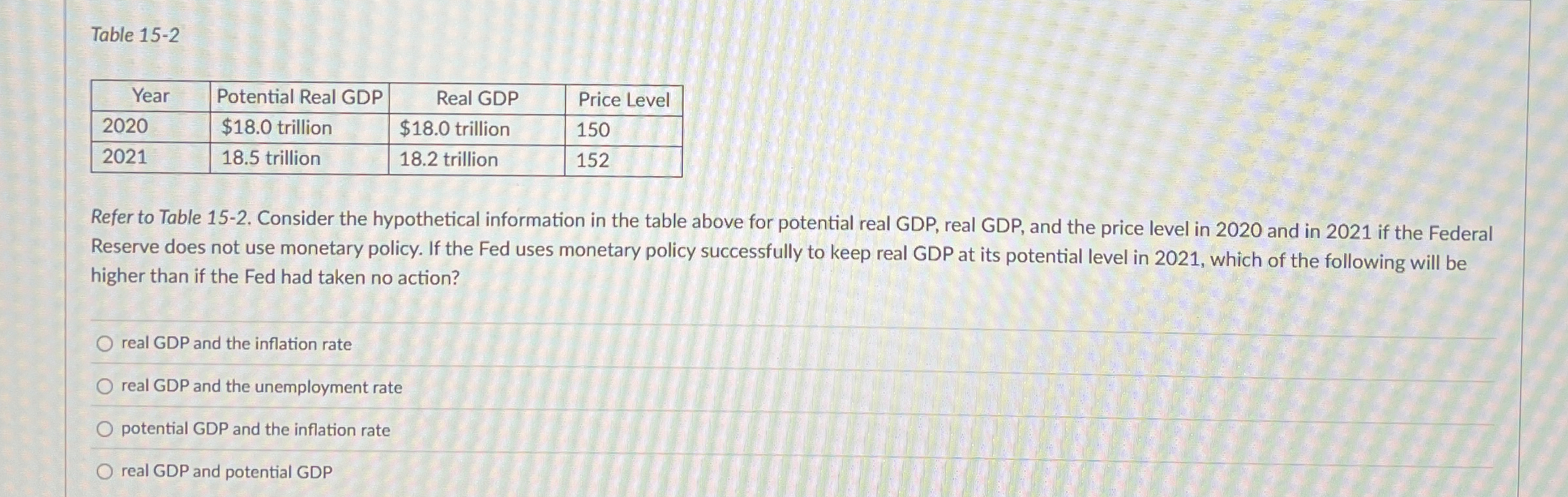 Table 1 5 - 2 \ table [ [ Year , Potential Real