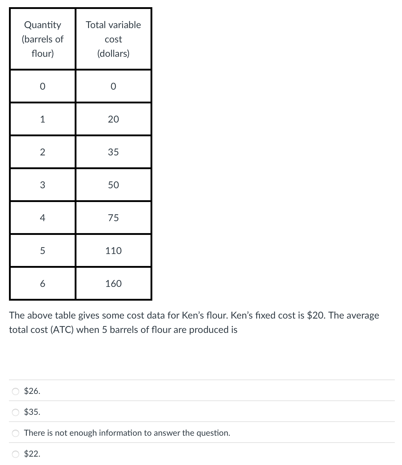 The above table gives some cost data for Ken's