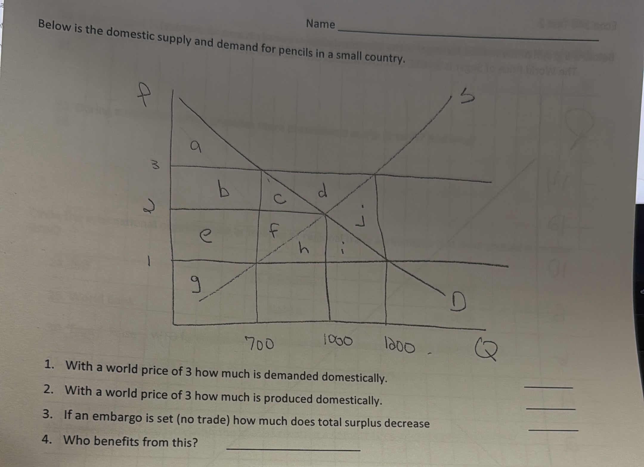 Name Below is the domestic supply and demand for