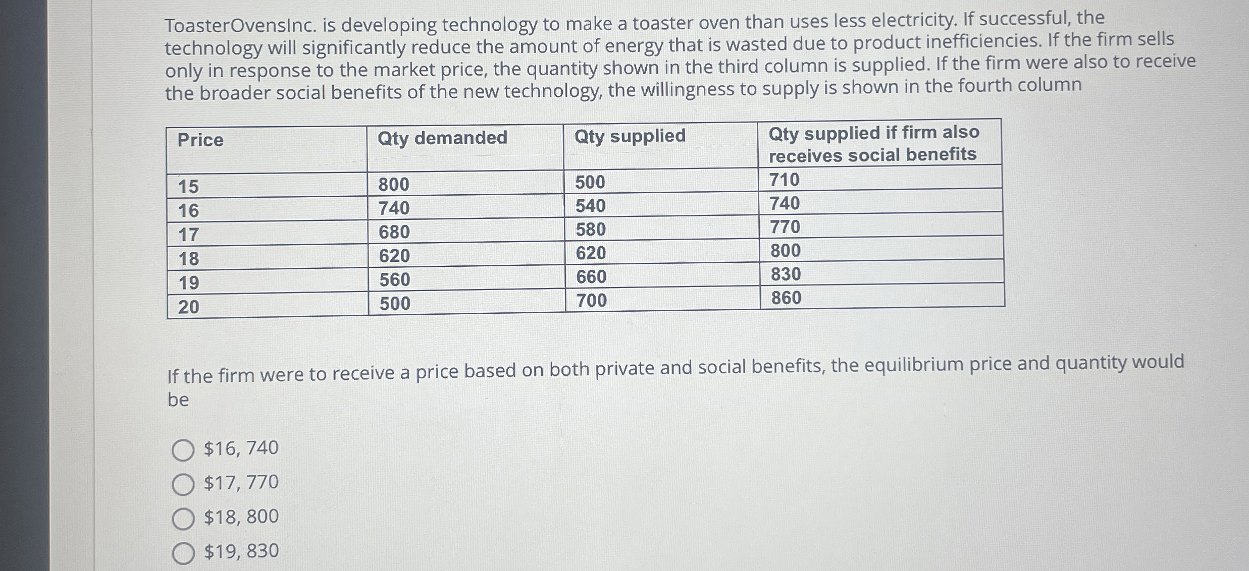 ToasterOvensInc. is developing technology to make