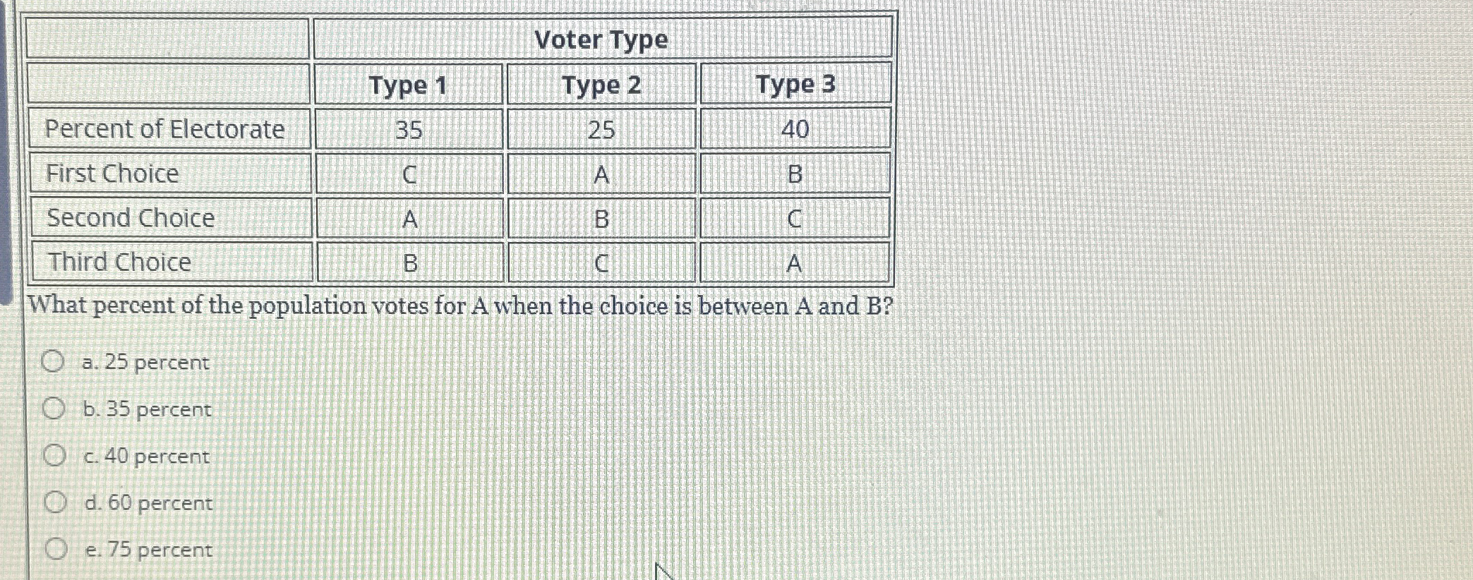 \ table [ [ , , Voter Type, ] , [ , Type 1 , Type