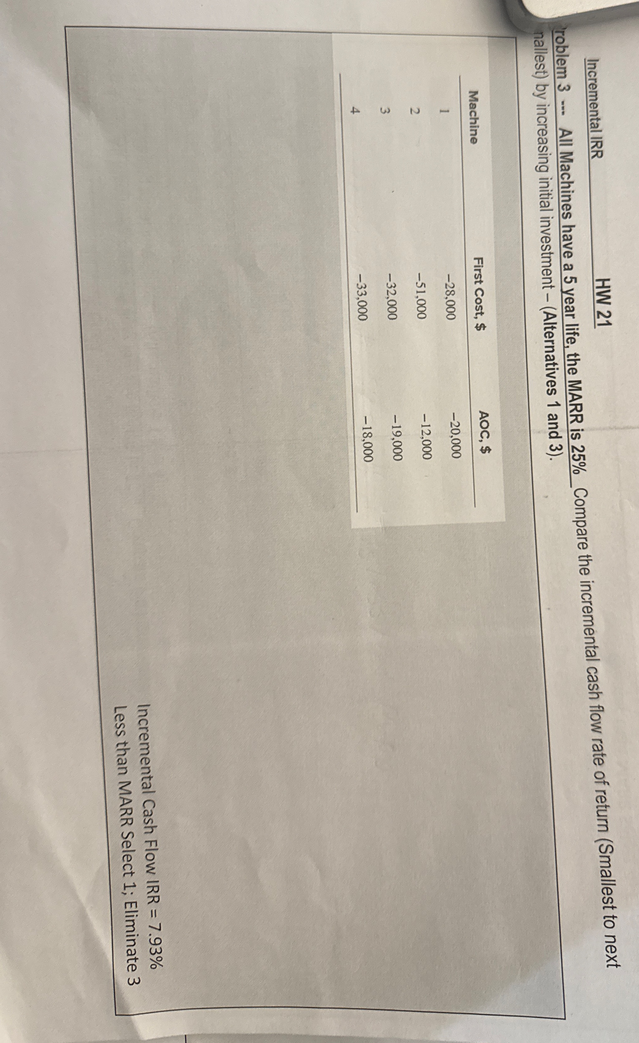 Incremental IRR HW 2 1 roblem 3 . . . All