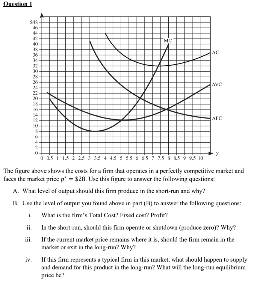 Question 1 The figure above shows the costs for a