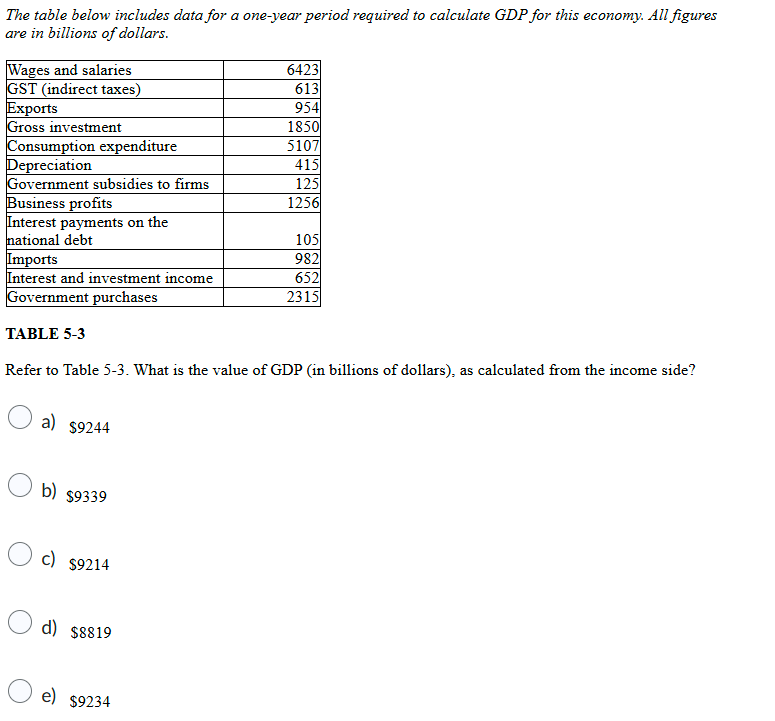 The table below includes data for a one - year