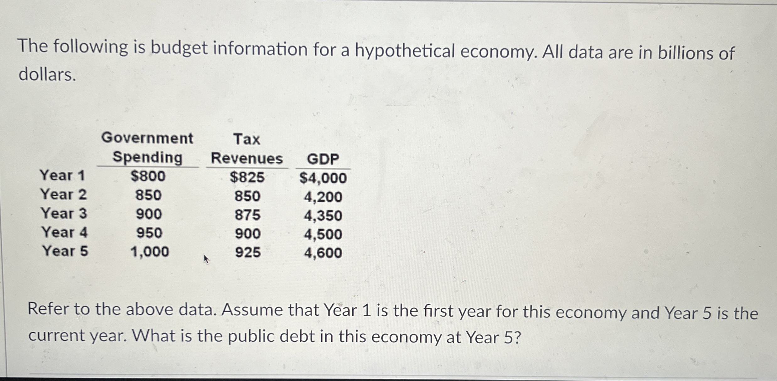 The following is budget information for a