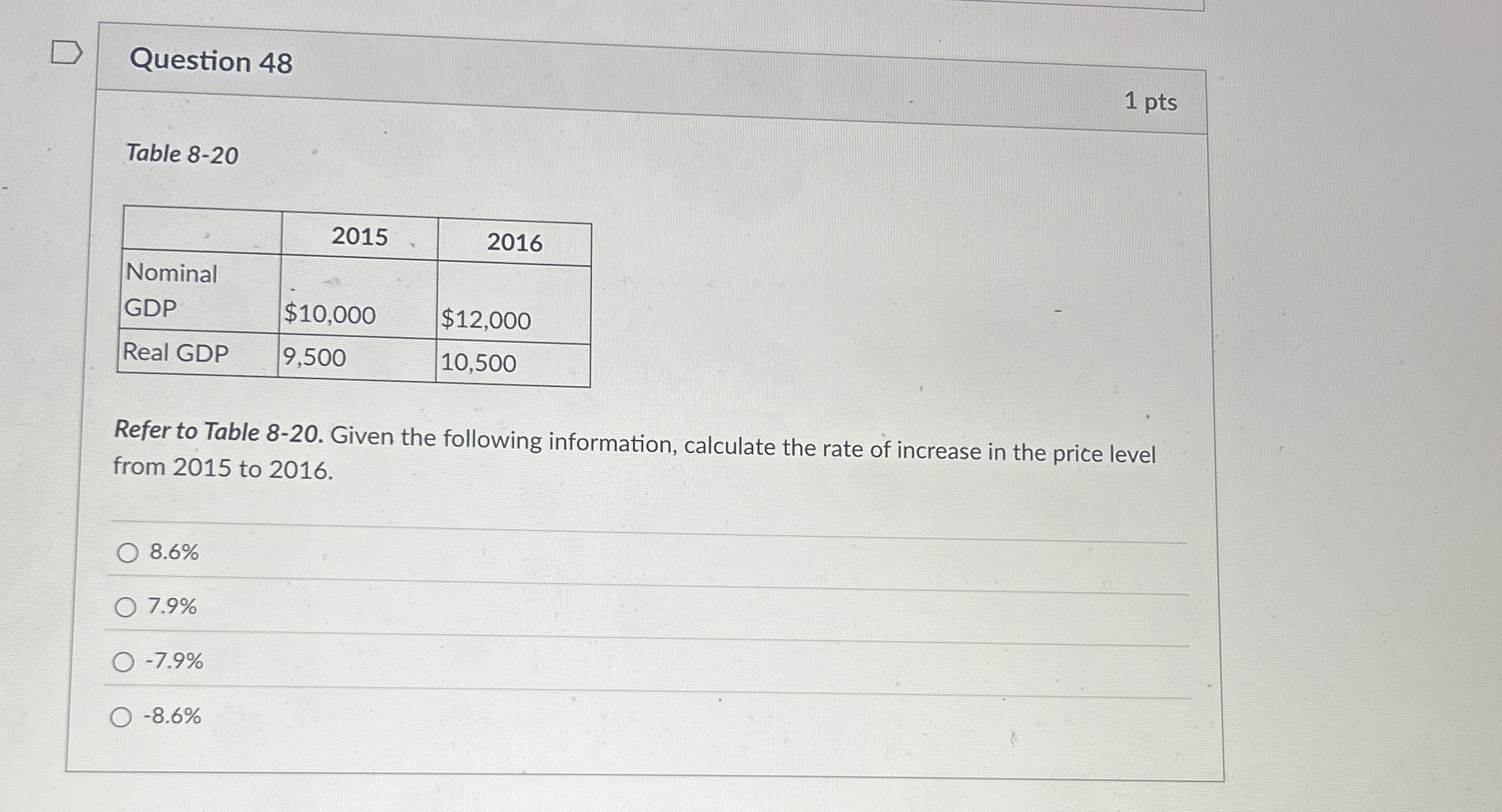 Question 4 8 1 pts Table 8 - 2 0 \ table [ [ , 2