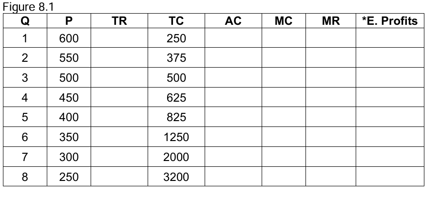Figure 8 . 1 Q P TR TC AC MC MR * E . Profits 1 6