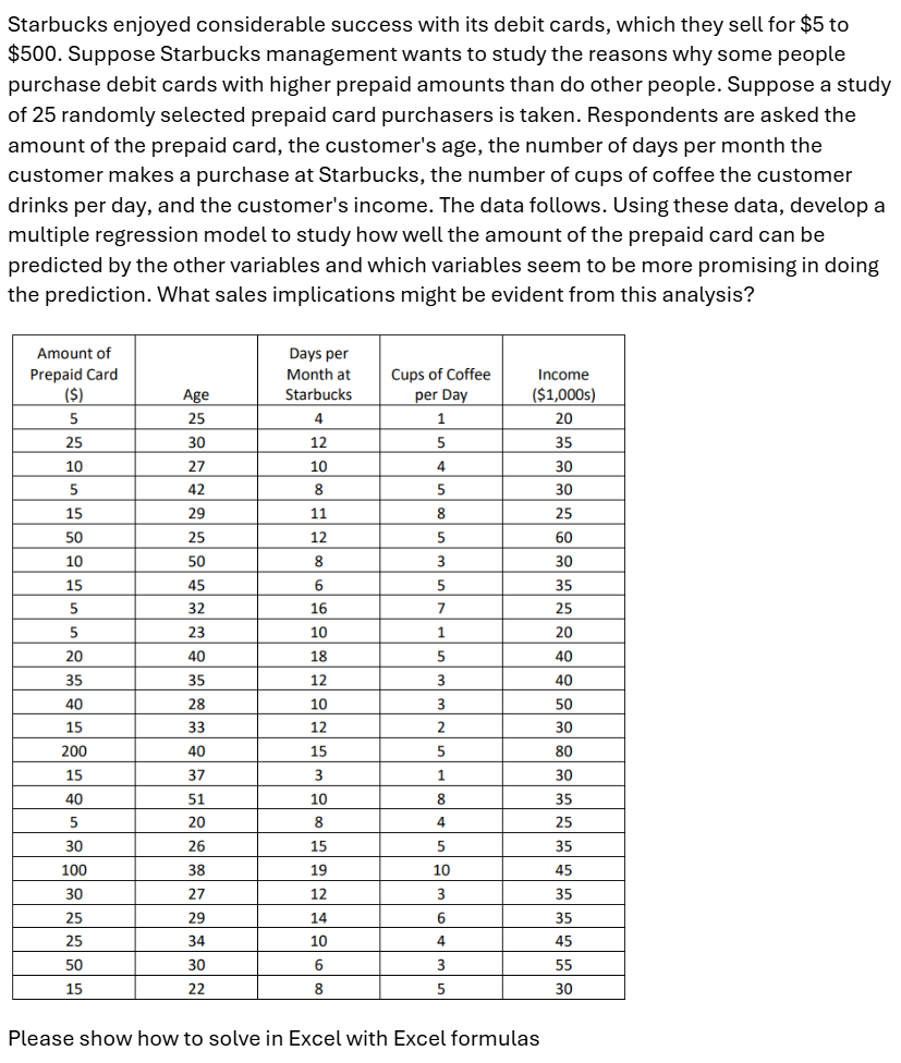 Starbucks enjoyed considerable success with its