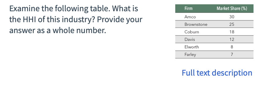 Examine the following table. What is the HHI of