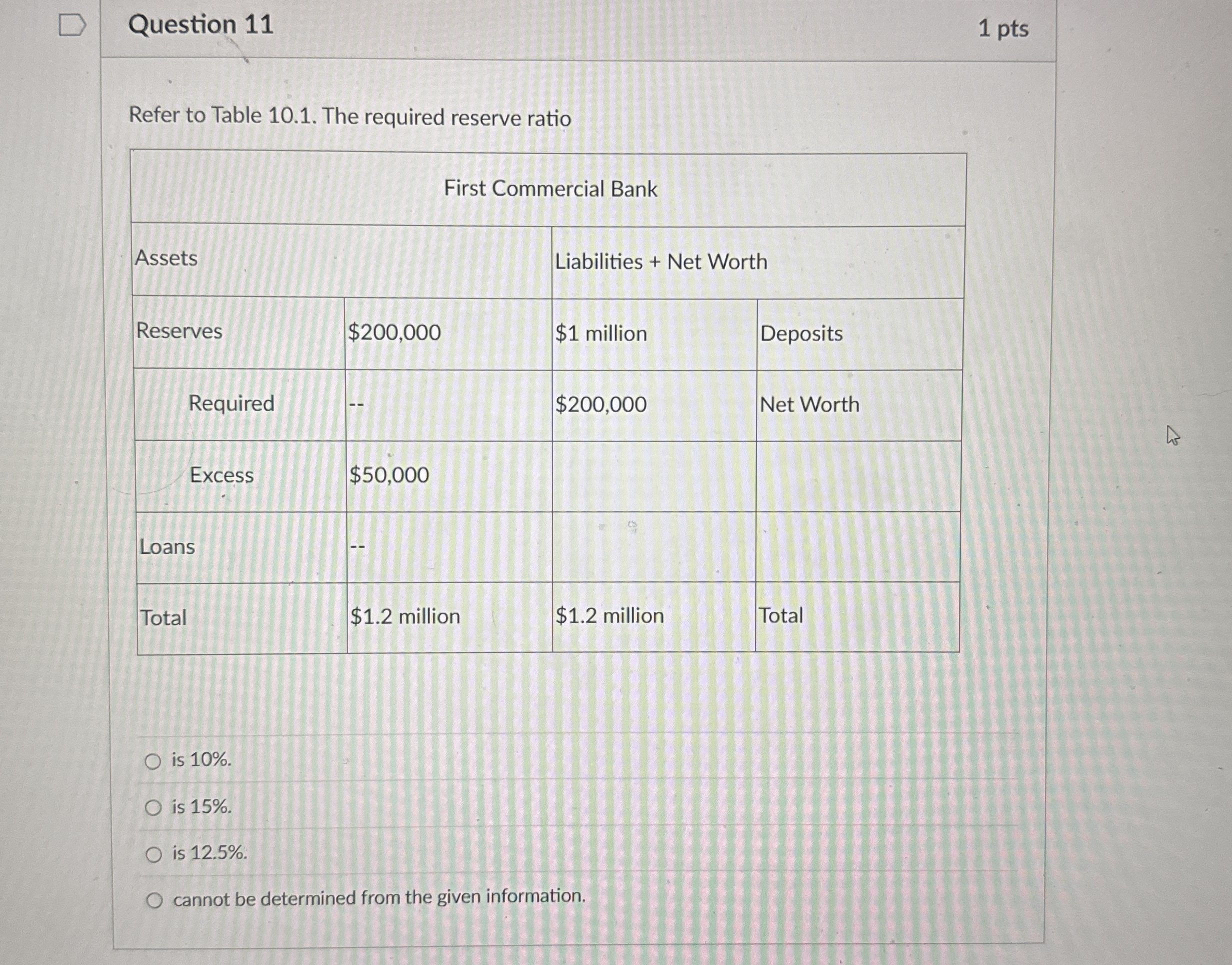 Question 1 1 1 pts Refer to Table 1 0 . 1 . The