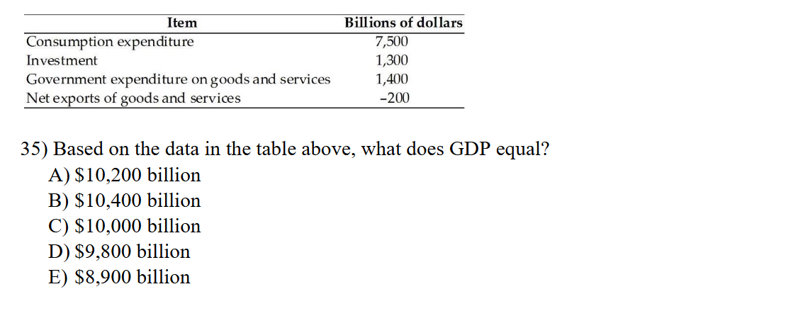 Based o n the data i n the table above, what does