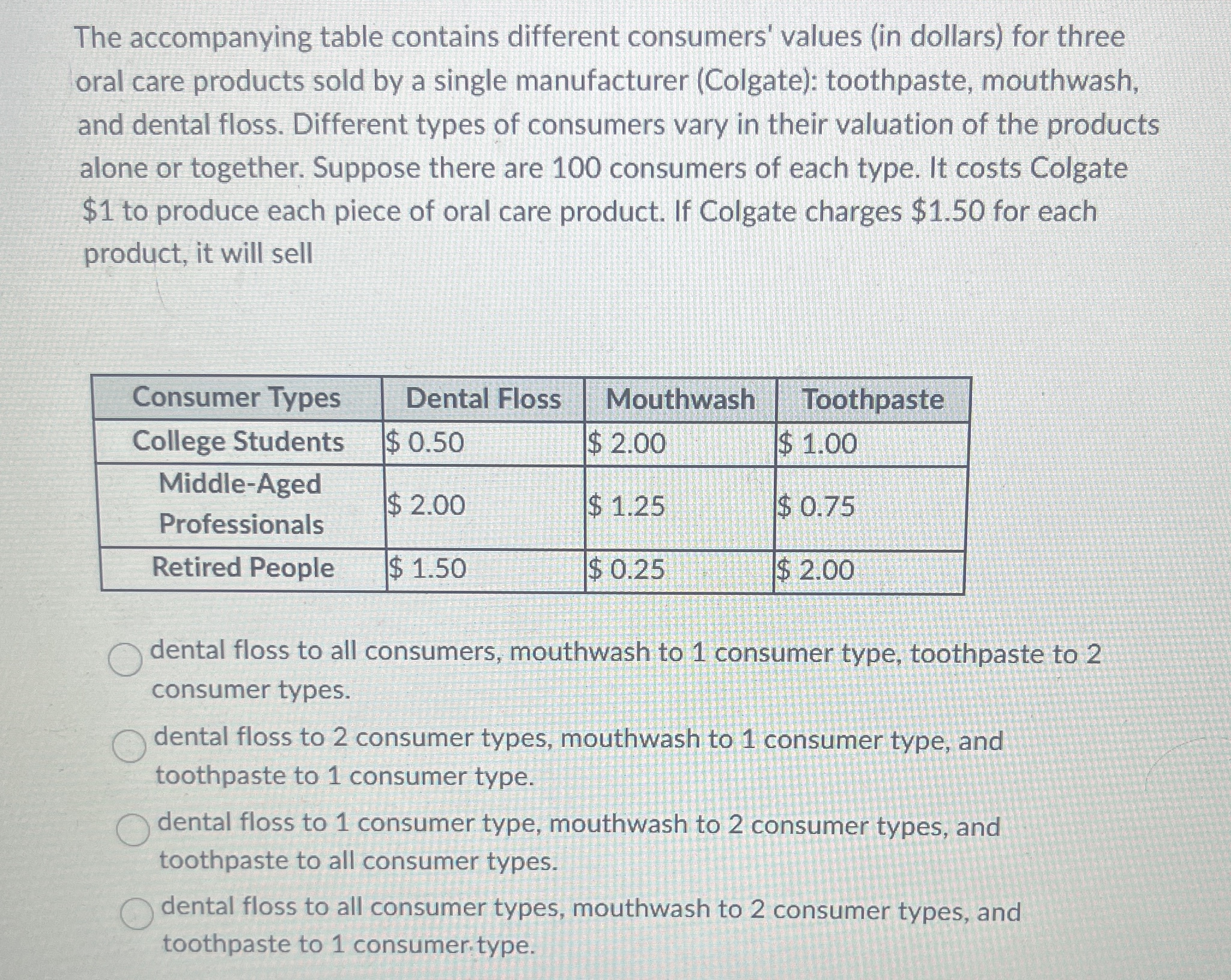 The accompanying table contains different