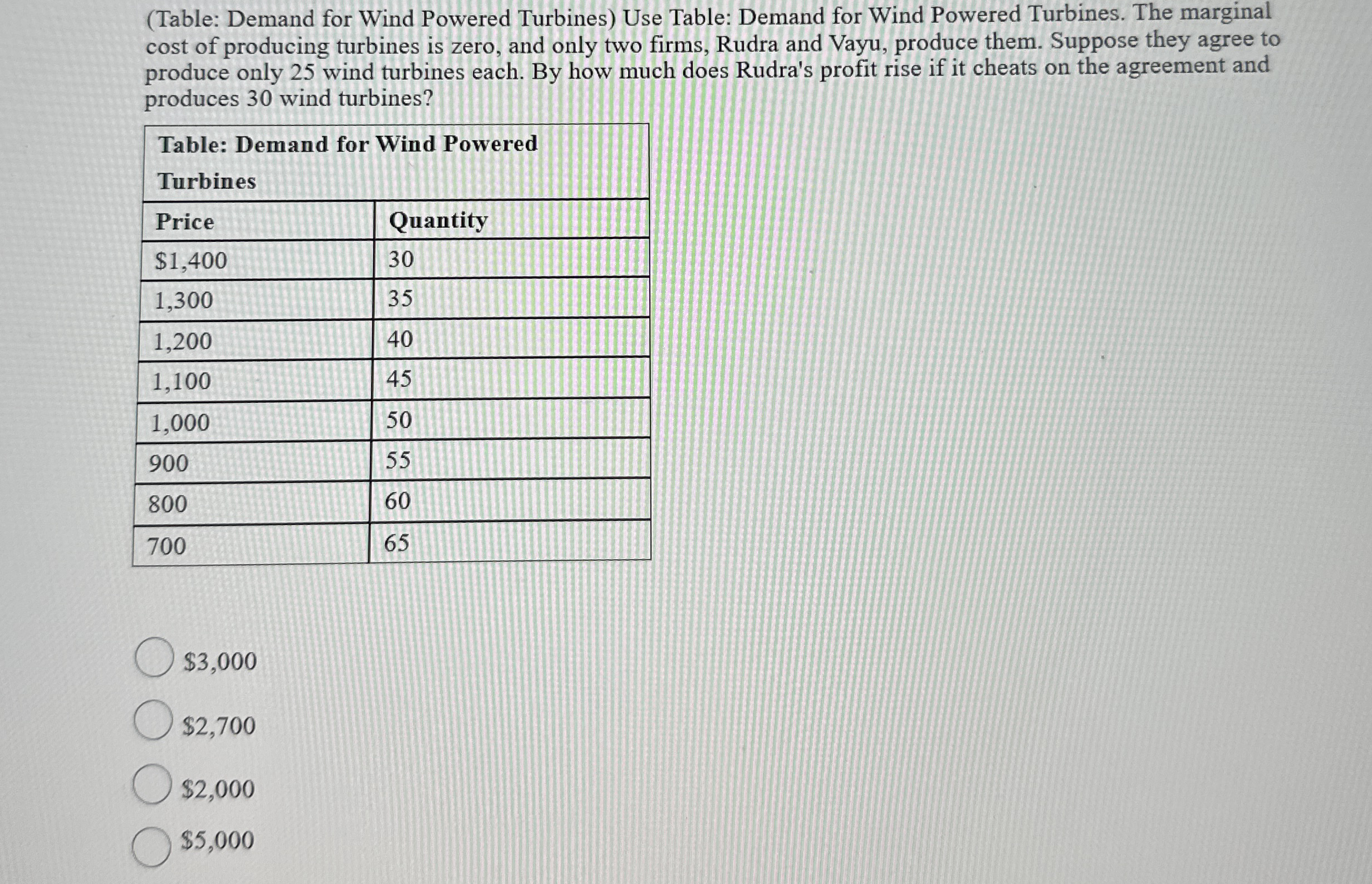 ( Table: Demand for Wind Powered Turbines ) Use