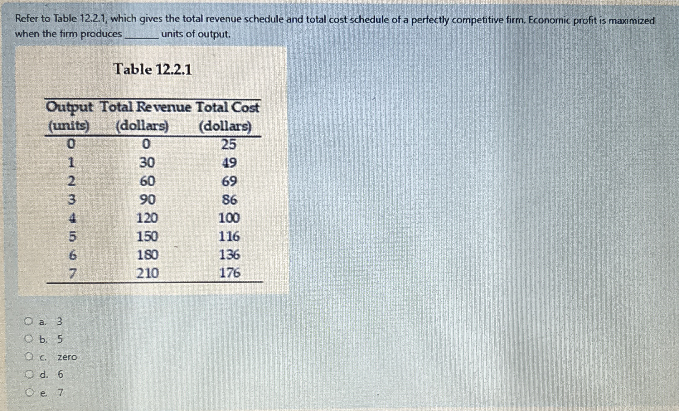 Refer to Table 1 2 . 2 . 1 , which gives the