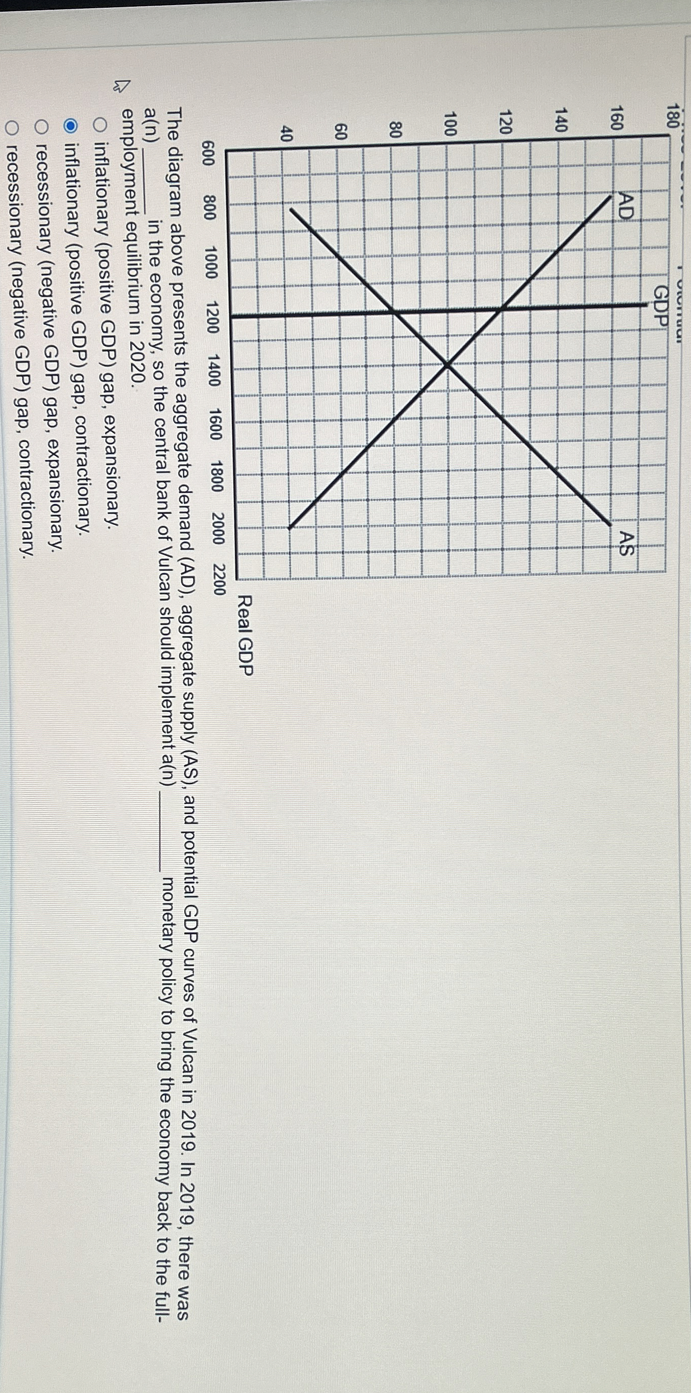 The diagram above presents the aggregate demand (