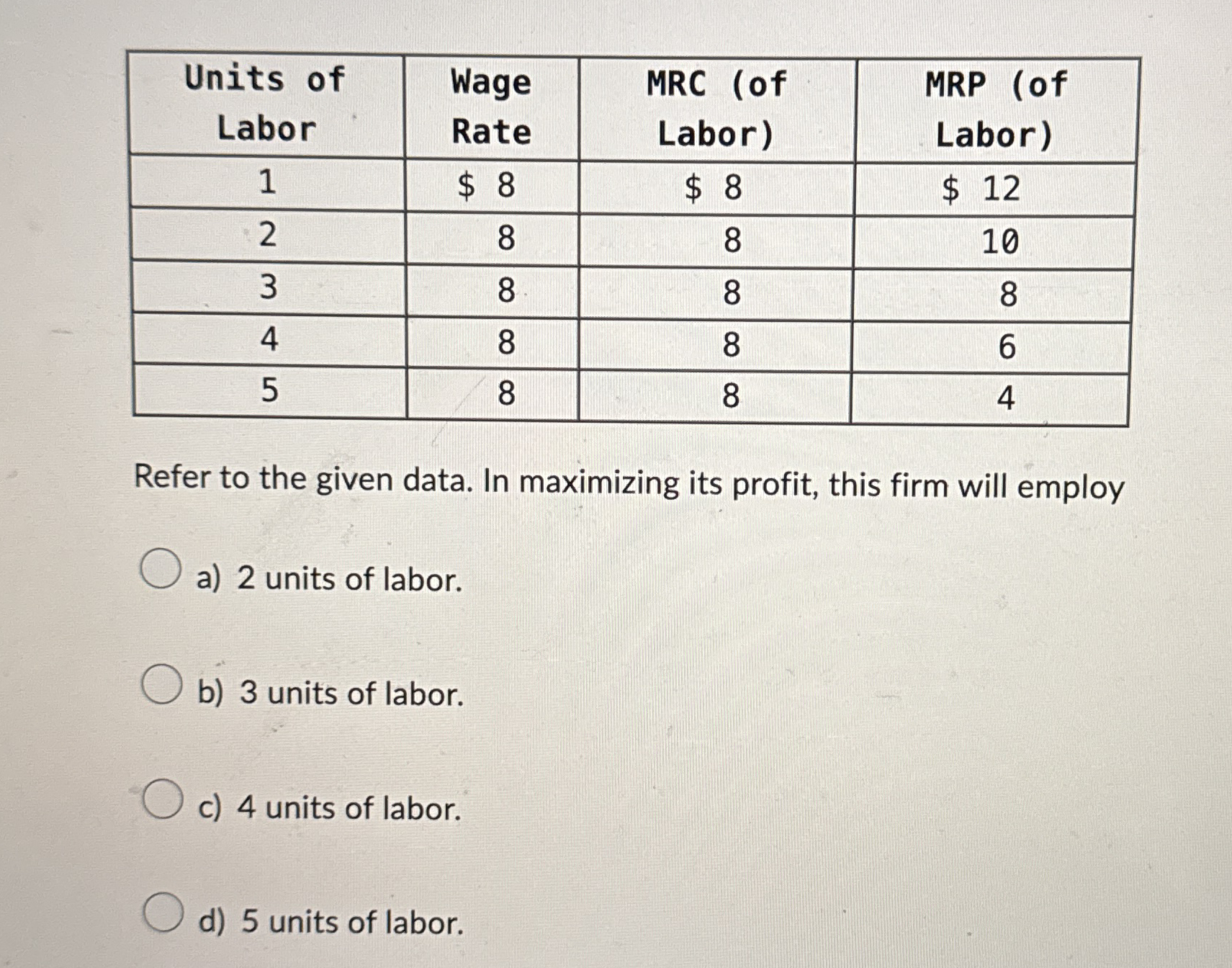 \ table [ [ \ table [ [ Units of ] , [ Labor ] ]